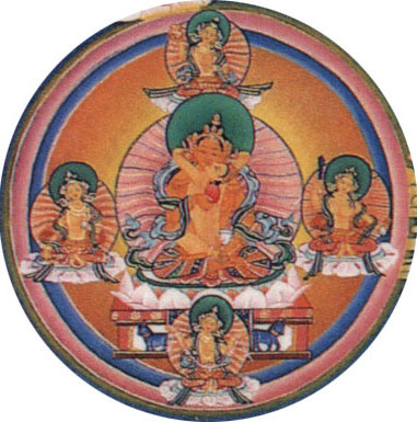 Будда Ратнасамбхава со своим окружением